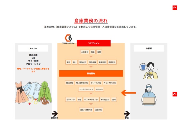 コアブレイン株式会社様LPページ